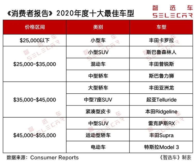 外媒评2020GDP_外媒评2020年度十佳车型 这6款国内也能买到