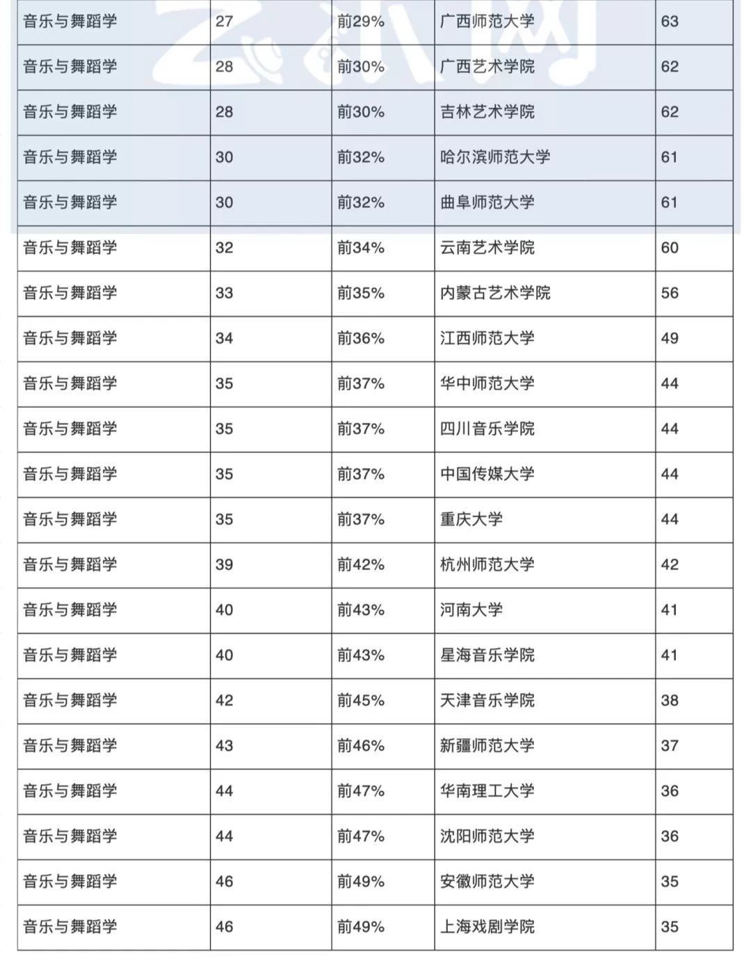 艺术生速看!2019-2020年中国最好音乐学校及专业排名公布