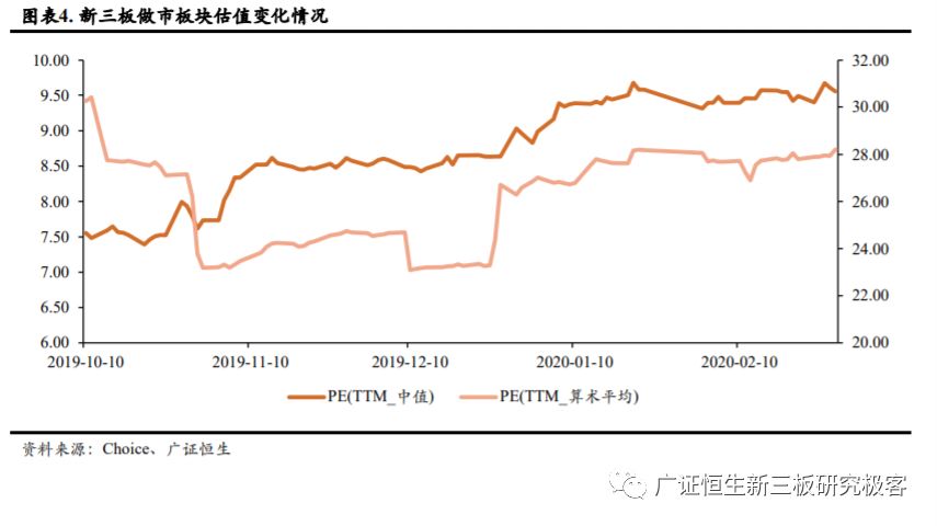 2020年2月28日gdp_中国近几年gdp增长图
