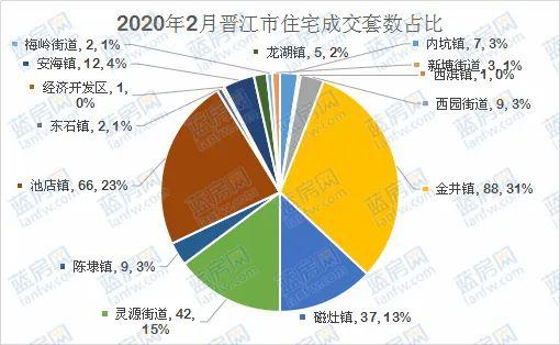 晋江2020人口数据_2020晋江世中运儿童画(3)