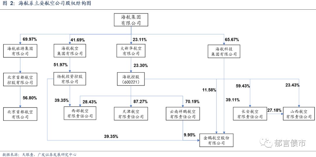 海南省航空公司成立,1993年正式开航运营,于1997年2月更名为海南航空