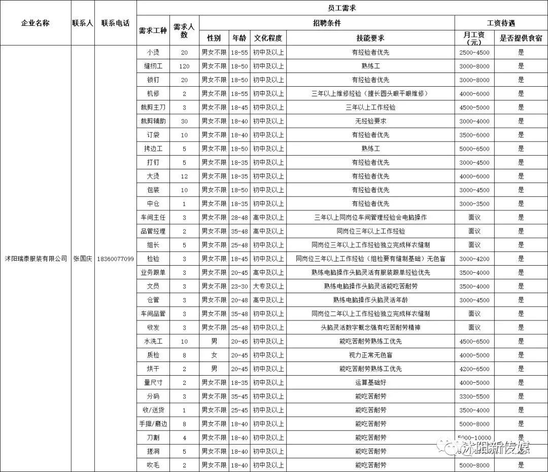 缝纫招聘信息_招聘缝纫工 招聘信息 岳西人网 Yuexiren.Com(3)