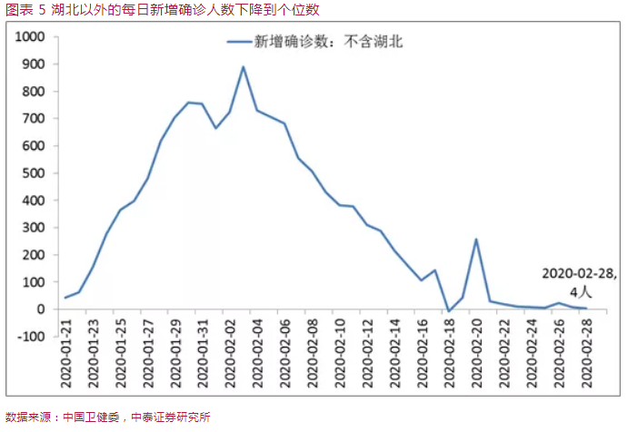 李迅雷：海外疫情失控的概率有多大