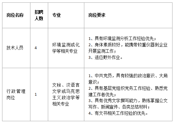 广西人口普查劳务费_广西人口