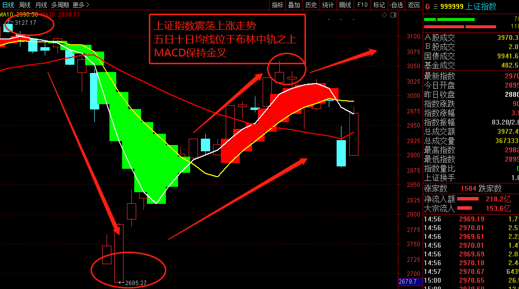 gdp构成的三驾马车包括什么_单日流出近百亿 什么在导致外资加速出逃(3)