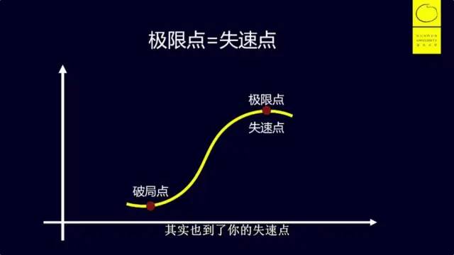 点击查看源网页 "一旦企业到达失速点,只有10%的企业能够重启增长引擎.