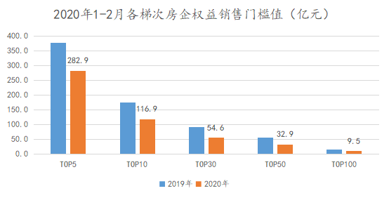 2020年2月我国GDP_2020年中国gdp变化图(3)