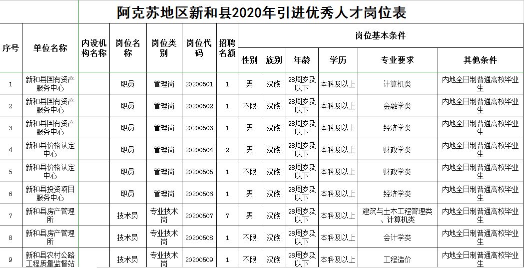 阿克苏地区2020年人口_阿克苏地区地图