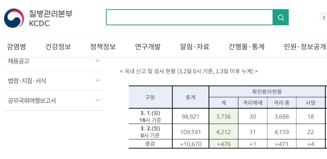 韩国累计人口_韩国人口(2)