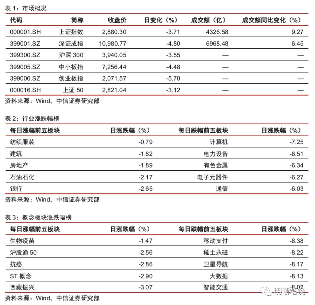 【3月债市策略】国债成为"核心避险资产"_中亚新闻资讯