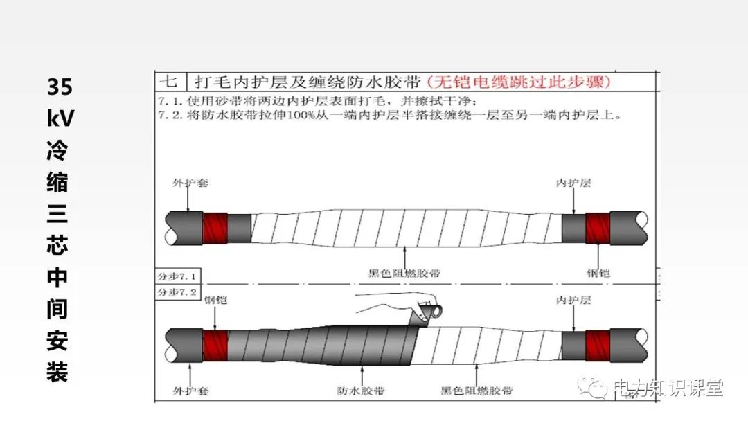 35kv冷缩高压电缆头制作培训