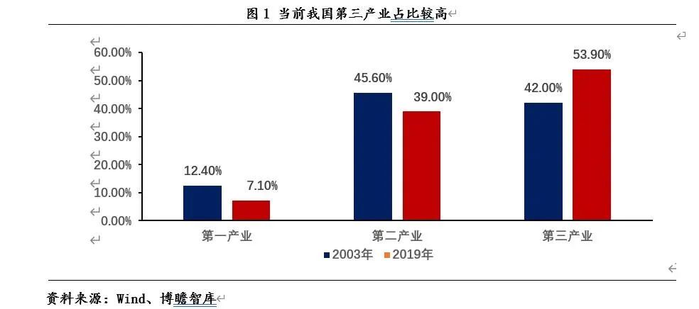 新冠疫情对国内主要相关行业的影响分析