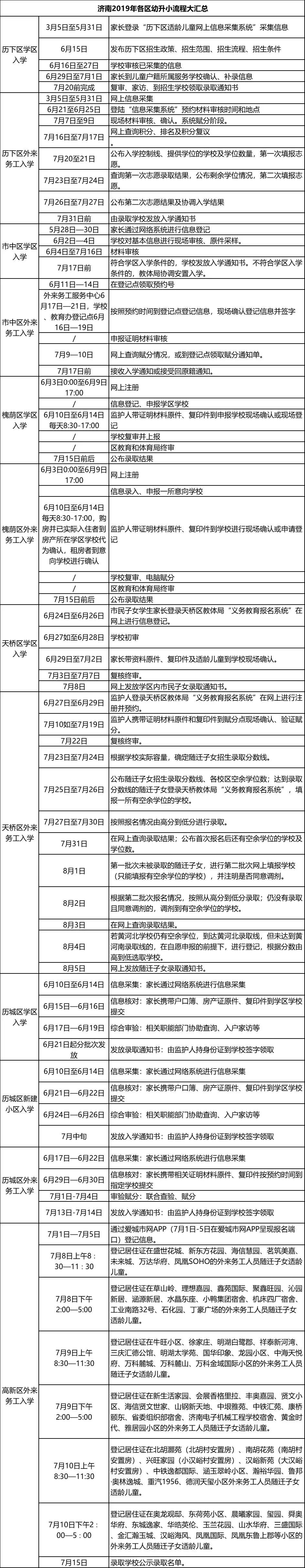 历下区2020年上半年_2020年历下区中小学招生指南(2)