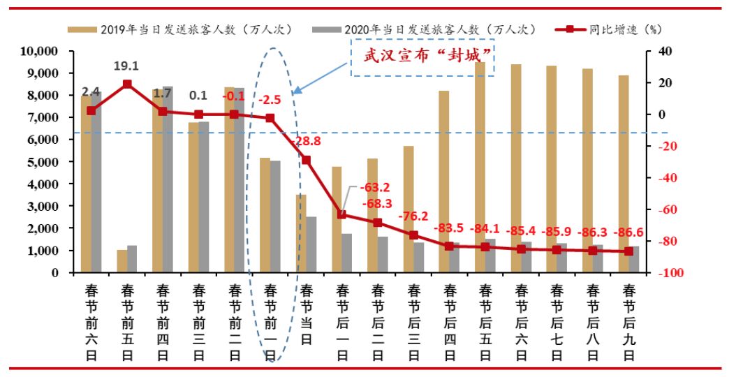 人口红利与新冠_人口红利