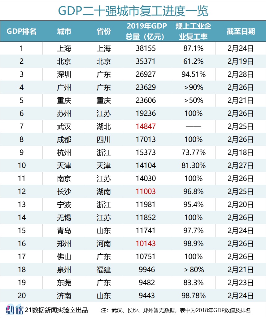 常州2021各区gdp(3)