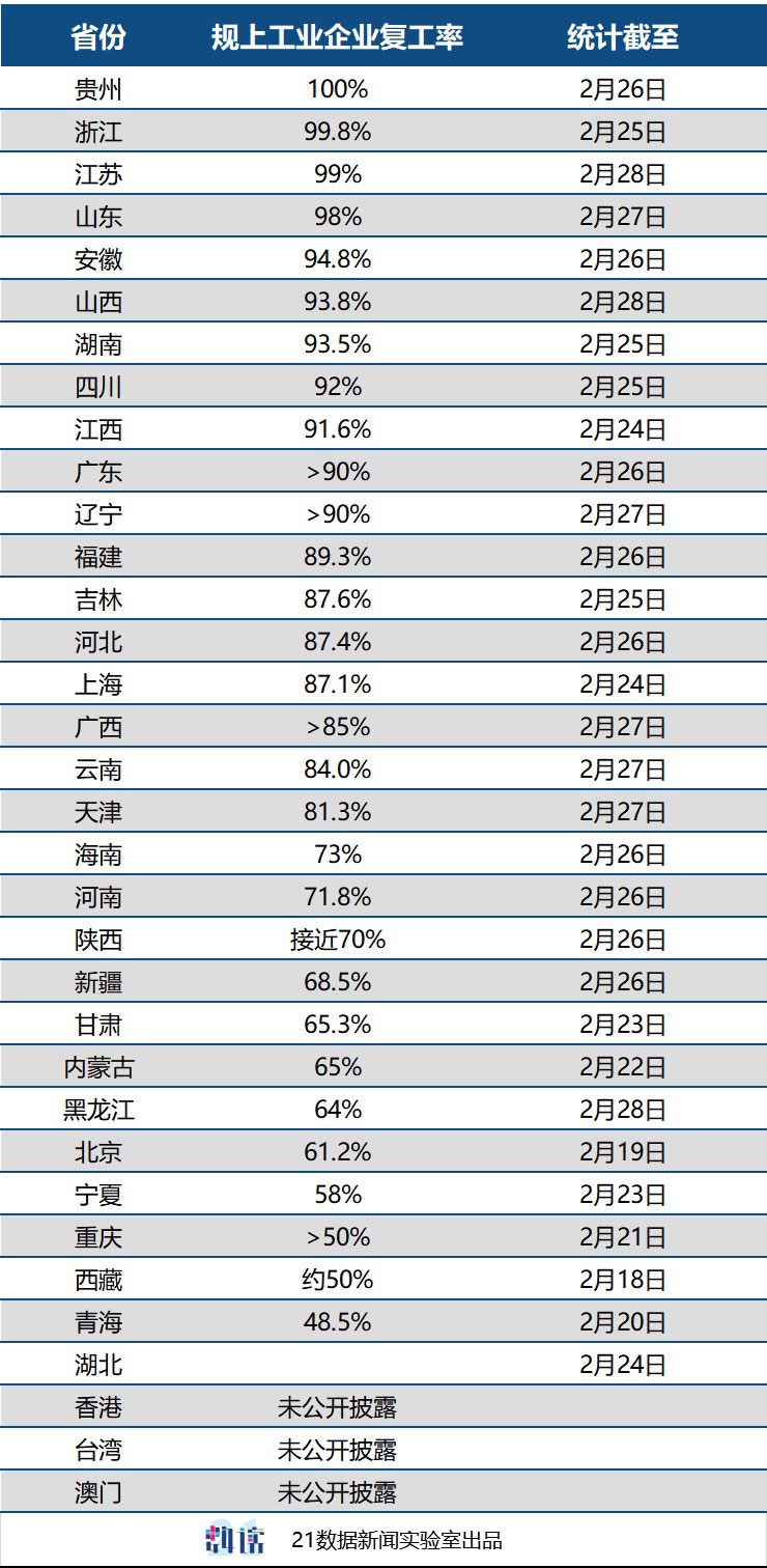 林州市gdp排名2021_河南省各城市2021年第一季度城市GDP出炉(3)