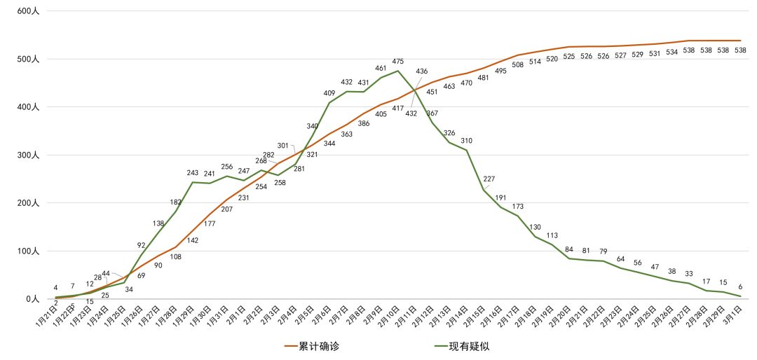 每天人口变化_结核皮试每天变化图片(3)