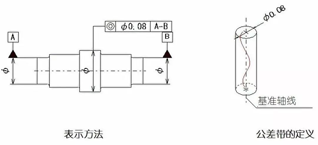 09倾斜度