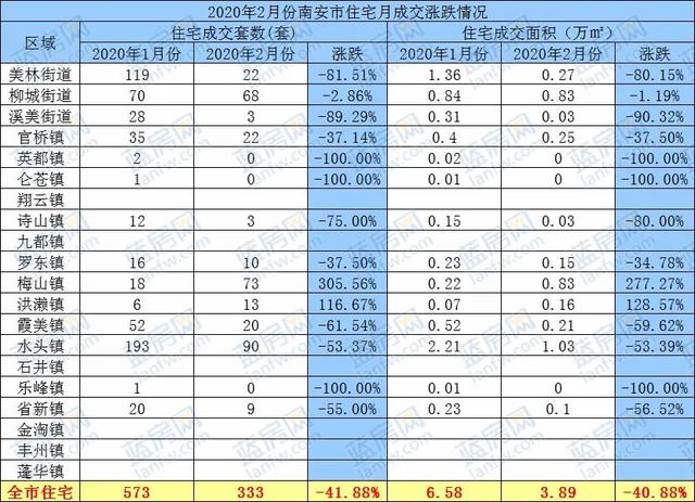 南安市水头镇gdp排名_抢占下一个价值湾区,泉州人你想要的生活在这里