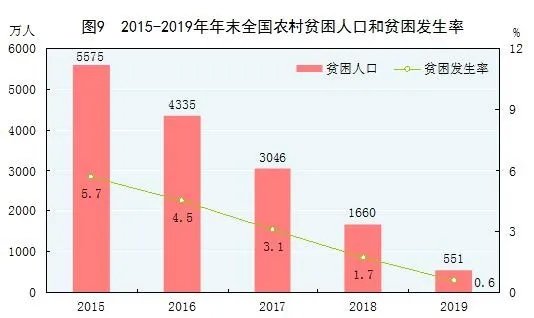 2019脱贫人口_脱贫攻坚图片(2)