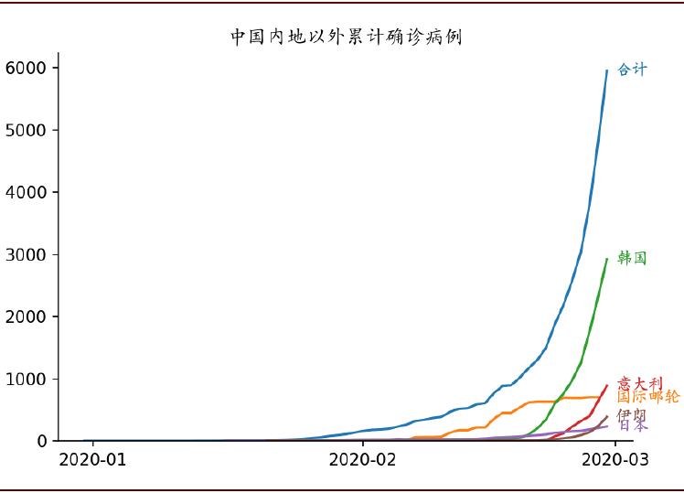 中国GDP会不会停止_中国gdp增长图(2)