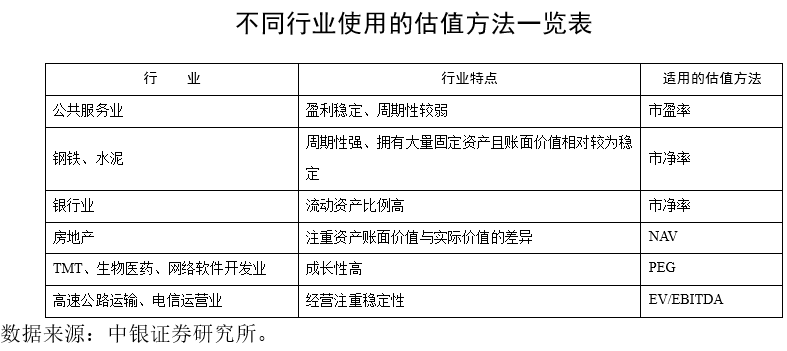 尽管行业是按照上述方法去估值的,但我们以全指信息技术行业指数(指数