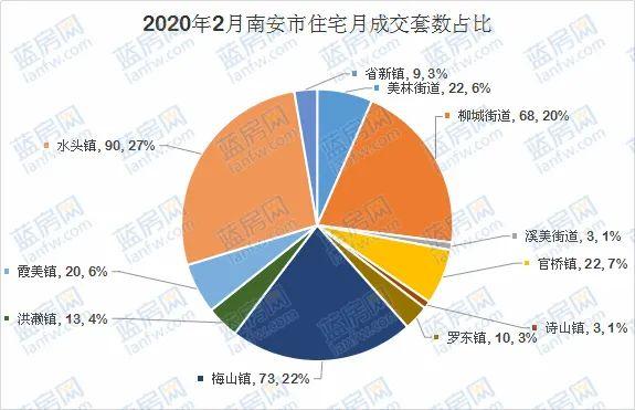 南安市水头GDP(2)