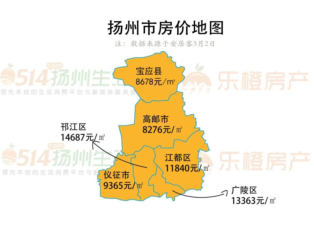 2020扬州广陵区gdp_扬州广陵区规划图(2)