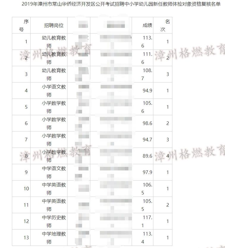 最低89.6分录取，漳州教师招聘真的很难考吗？