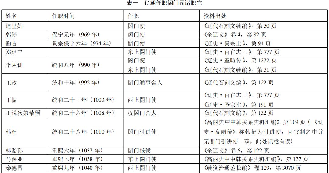 边疆时空李月新辽朝的东西上合门司探析