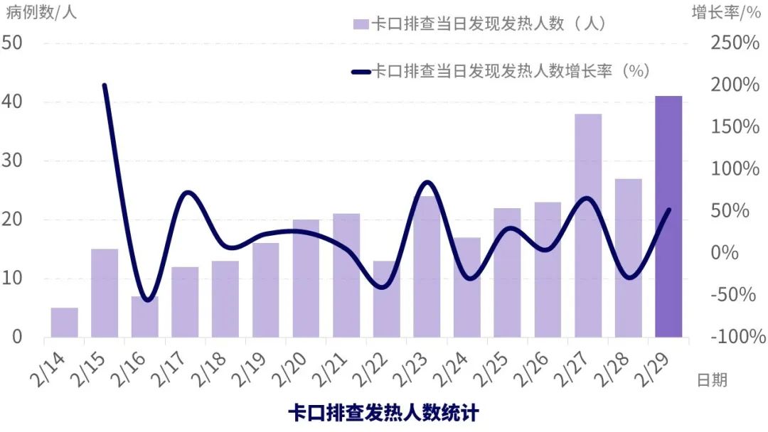 人口发热比例_加拿大人口比例图(3)