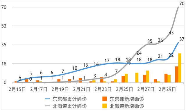 北海道人口数_日本北海道面积人口(3)