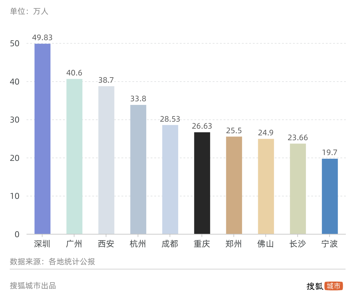 2017北京外来人口_北京常住外来人口连续三年负增长