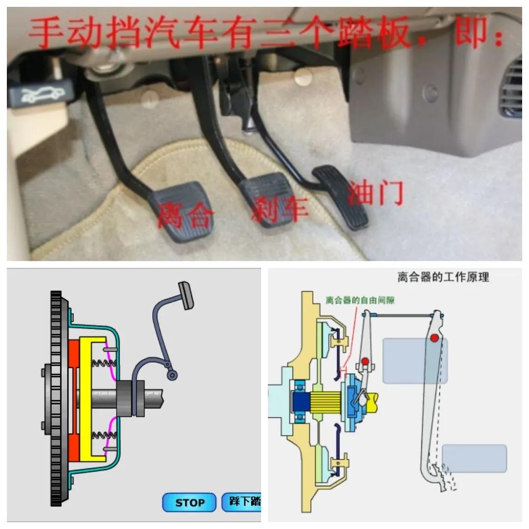 离合器踏板平面图及工作原理本期线上授课,让我们跟随成功驾校陈勇总