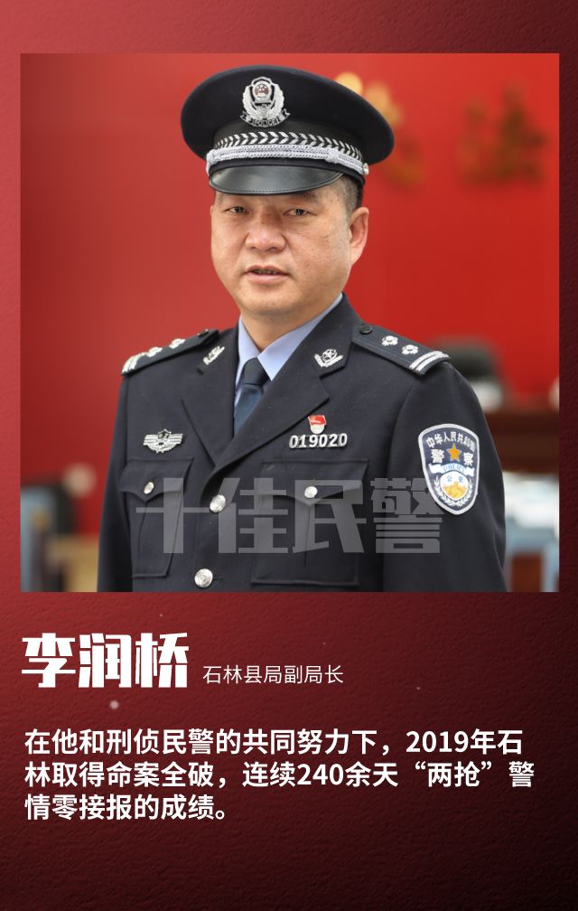 2019年度昆明公安十佳民警辅警标兵揭榜