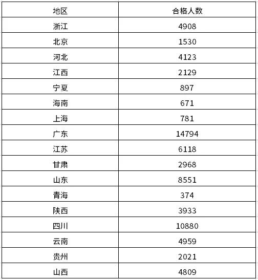 药师考试人口_执业药师考试图片