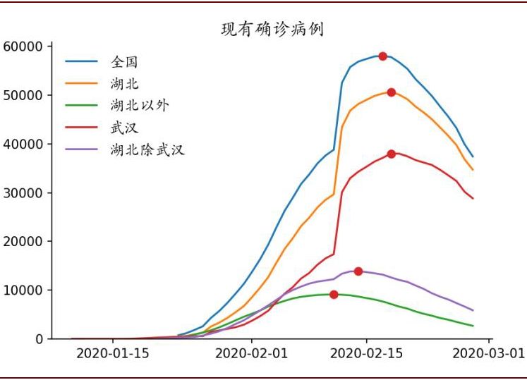 中国GDP会不会停止_中国gdp增长图(2)