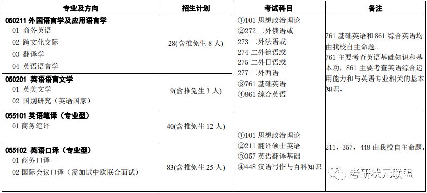 经济总量英语翻译_英语翻译