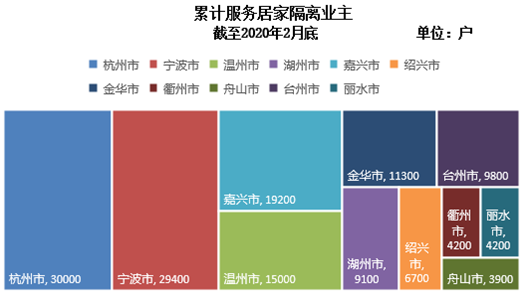 疫情期间物业人口_疫情期间物业公司通知