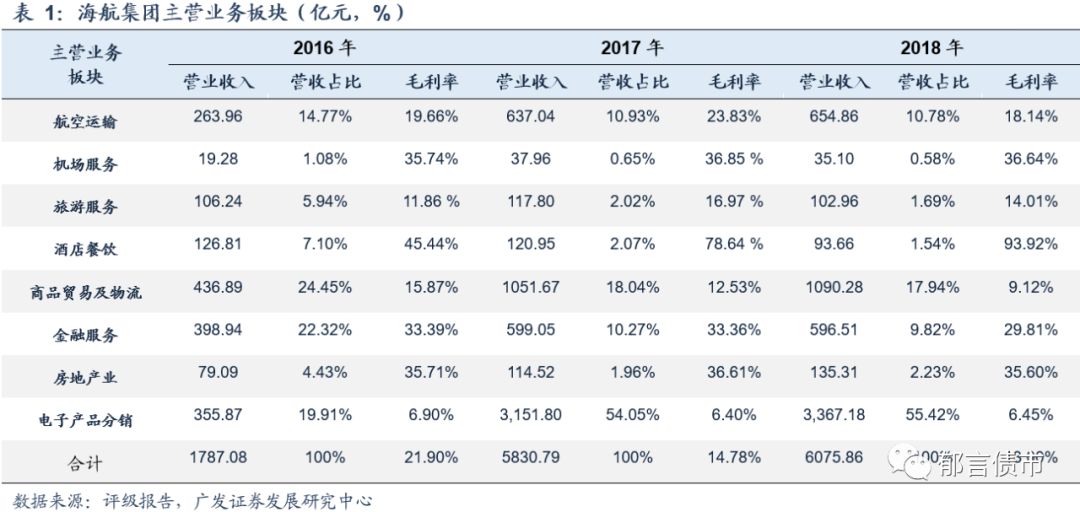 海南省航空公司成立,1993年正式开航运营,于1997年2月更名为海南航空