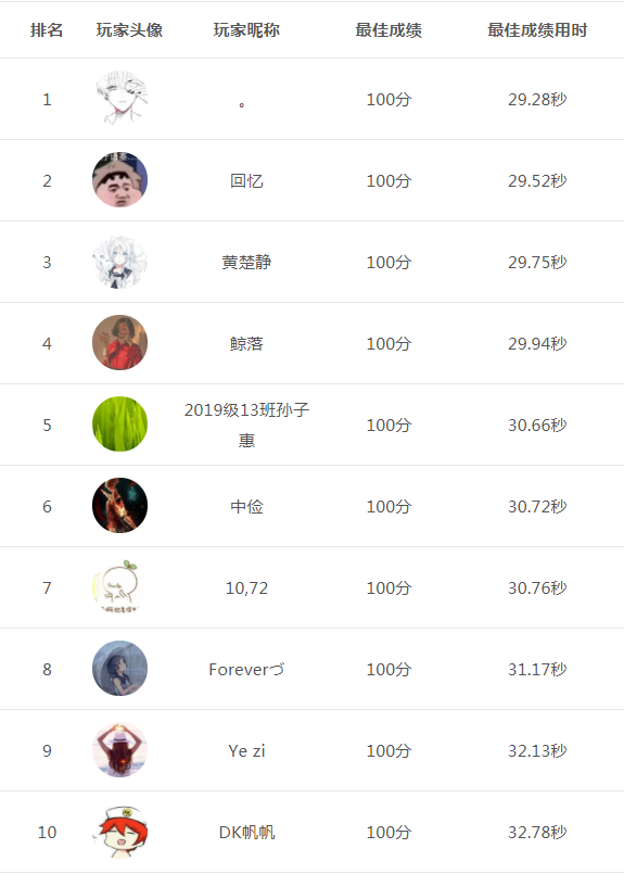 新冠肺炎科普问答获奖名单出炉!你有一份奖品,请注意查收!