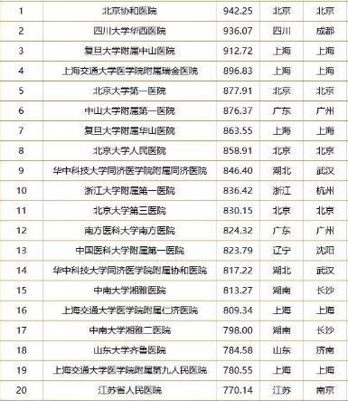 湖北疫区人口_湖北地图