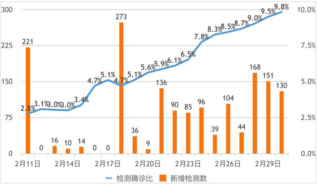 钻石号人口_人口普查