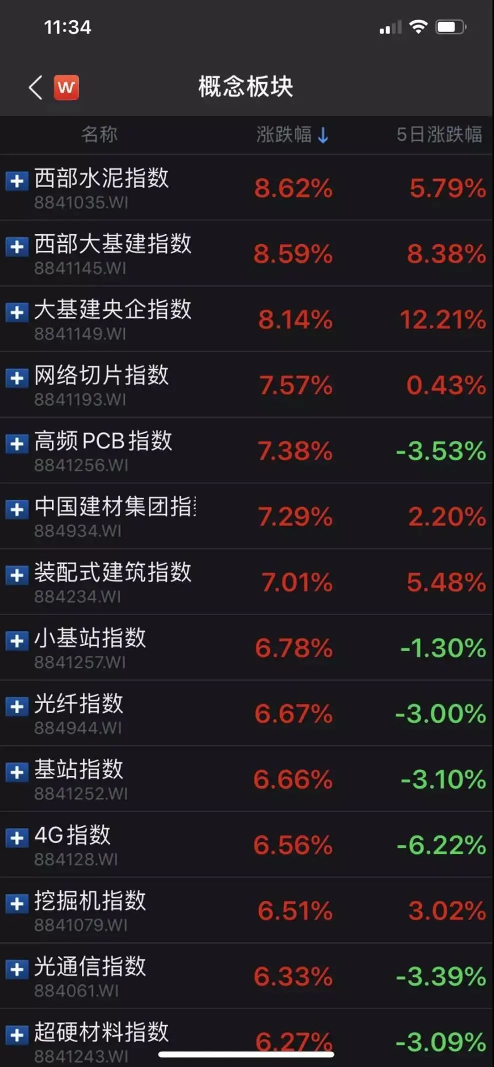 反弹！A股市值增加近2万亿！机构：重点关注这些