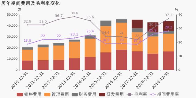 新疆汉族人口占比为37.52%(2)