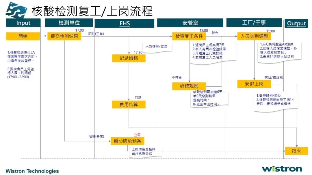 核酸检测能创造gdp吗_核酸检测图片