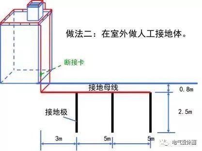 综合布线与建筑防雷接地系统基础知识图文并茂适合小白入门