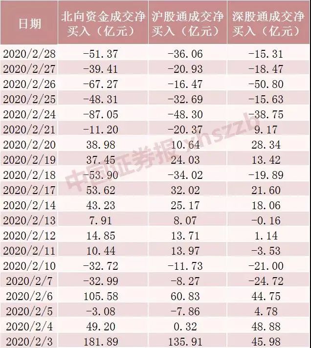 反弹！A股市值增加近2万亿！机构：重点关注这些