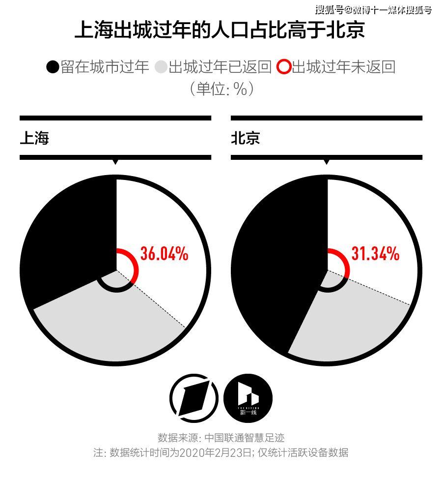 返北京人口_北京人口分布图(2)