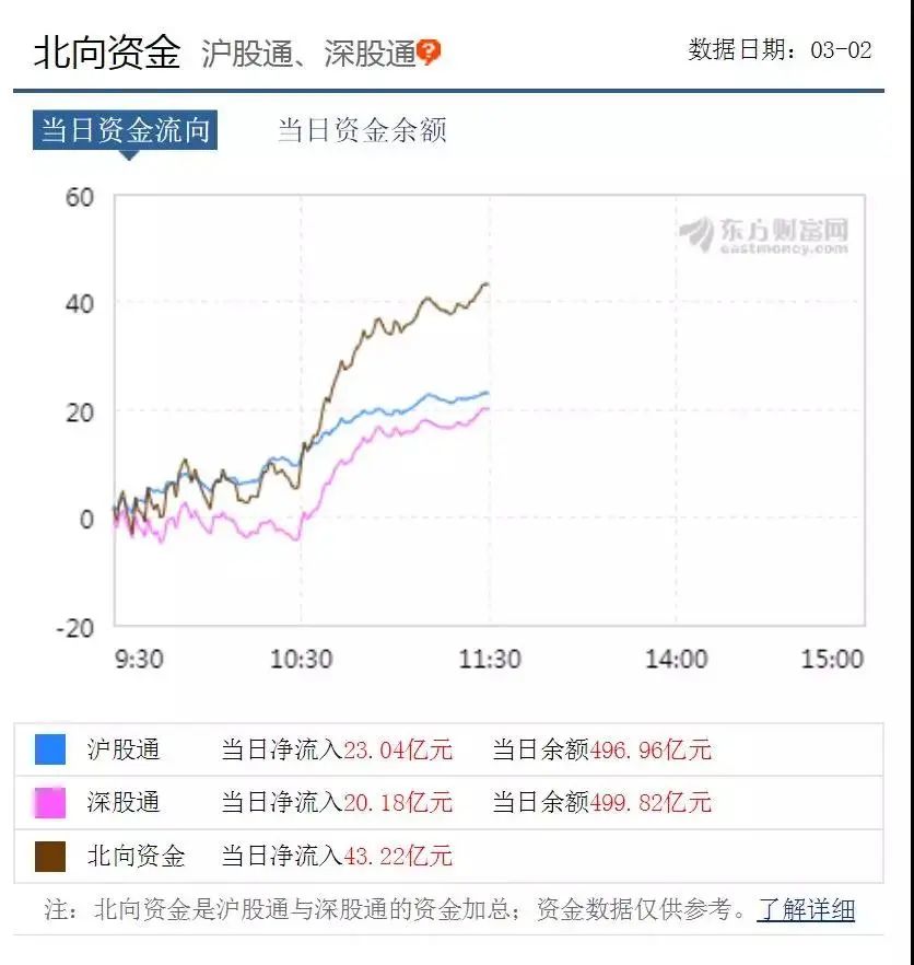 反弹！A股市值增加近2万亿！机构：重点关注这些